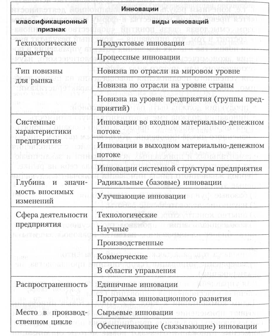 Плата за дополнительные услуги - student2.ru