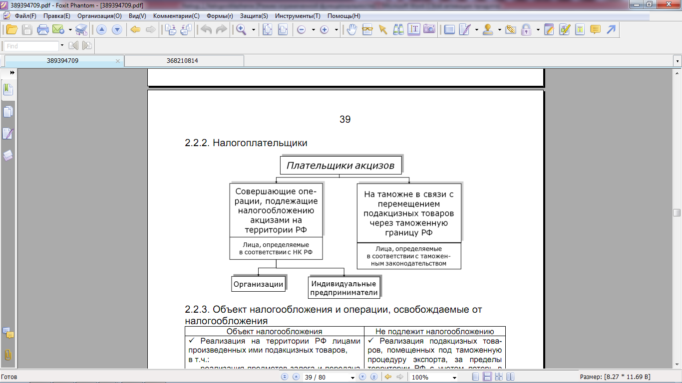 Плательщики акцизов и объект налогообложения - student2.ru