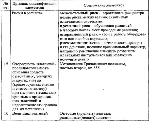 платежная система и ее элементы - student2.ru