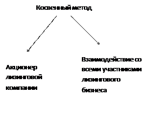 Платежный баланс страны: сущность, структура, принципы построения. Баланс текущих операций. Баланс движения капитала и финансовых инструментов - student2.ru