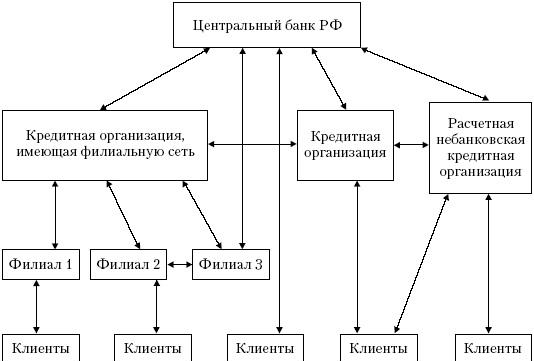 Платёжная система (Payment system) - это - student2.ru