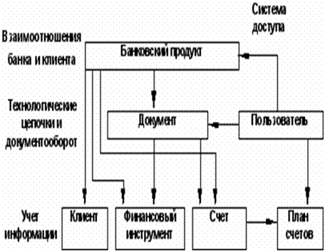 Разработка процессно-методического обеспечения. - student2.ru