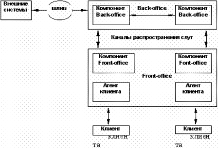 Разработка процессно-методического обеспечения. - student2.ru