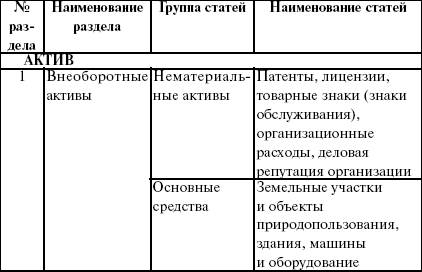 По формам собственности балансы могут быть представлены - student2.ru