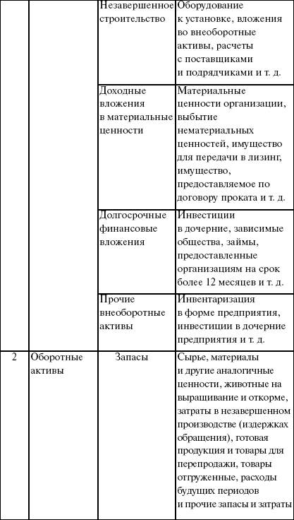 По формам собственности балансы могут быть представлены - student2.ru