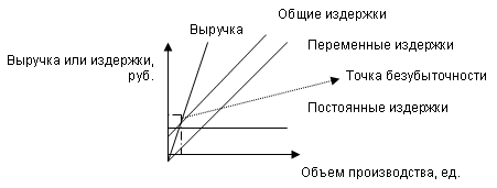 По каким признакам классифицируются издержки? 32-33, 2 - student2.ru