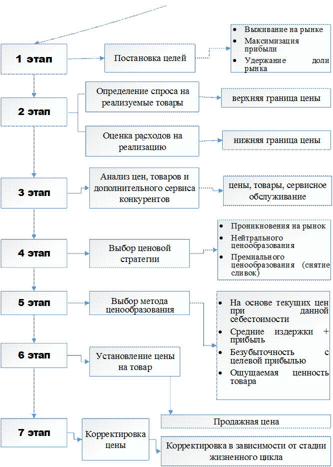 По маркетинговому принципу - student2.ru