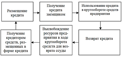 Основные источники информации по теме 2 - student2.ru