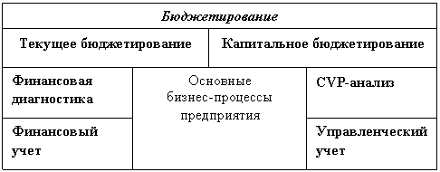 По практическим работам - student2.ru