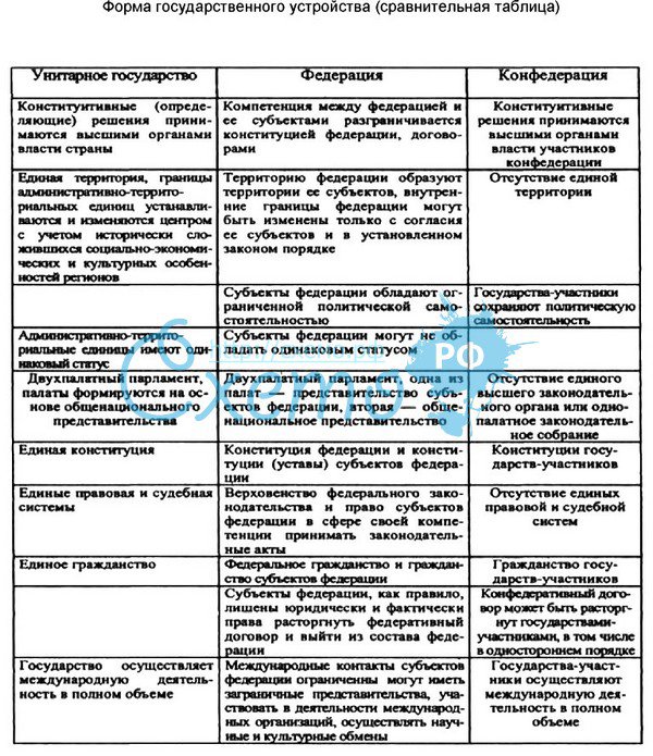 По предметам исключительного ведения субъектов – ОИВ субъектов не входят в единую систему ФОИВ РФ - student2.ru
