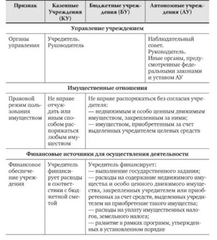 По времени проведения налоговый контроль подразделяется на предварительный, текущий и последующий - student2.ru