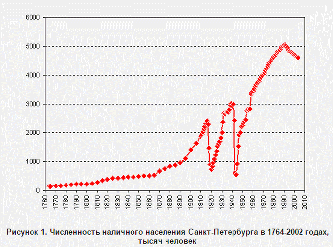 Почему дату 7 ноября вытравили из памяти народа. - student2.ru