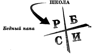 Почему инвестировать не рискованно - student2.ru