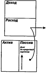 Почему люди не управляют своими личными финансами - student2.ru