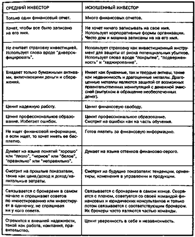 Почему надежность — вещь рискованная - student2.ru