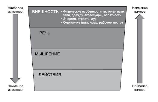 Почему вам должно быть небезразлично? - student2.ru