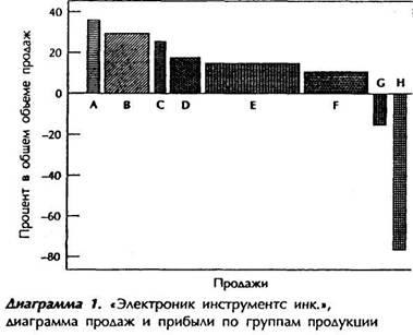 Почему ваша стратегия неверна - student2.ru