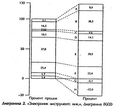 Почему ваша стратегия неверна - student2.ru