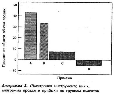 Почему ваша стратегия неверна - student2.ru