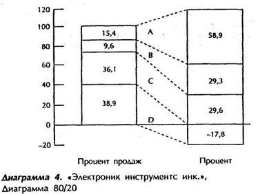 Почему ваша стратегия неверна - student2.ru