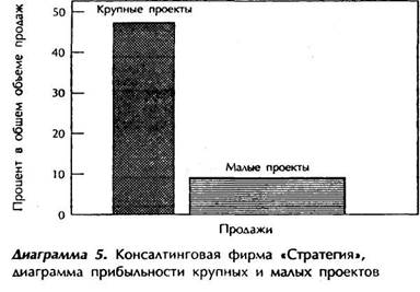 Почему ваша стратегия неверна - student2.ru