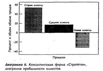 Почему ваша стратегия неверна - student2.ru