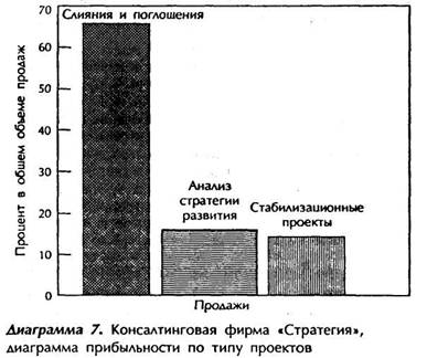 Почему ваша стратегия неверна - student2.ru