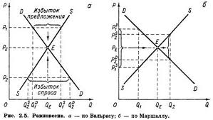 Под влиянием неценовых факторов происходит изменение спроса. Перемещение кривой D в положение D1, при увеличении спроса, при уменьшении — в D2 - student2.ru