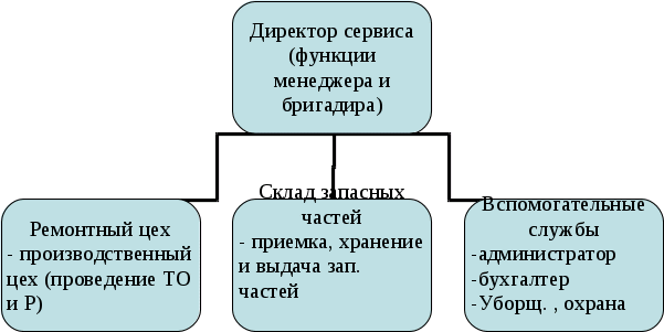 Поддержание производства на современном уровне. - student2.ru