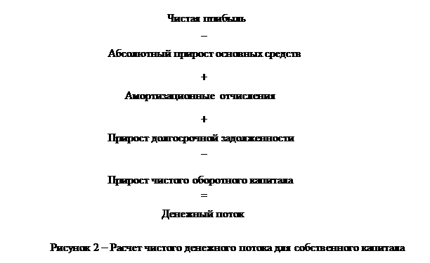 Подходы и методы оценки бизнеса - student2.ru