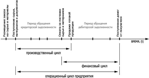 Подходы к определению оптимального размера запасов - student2.ru