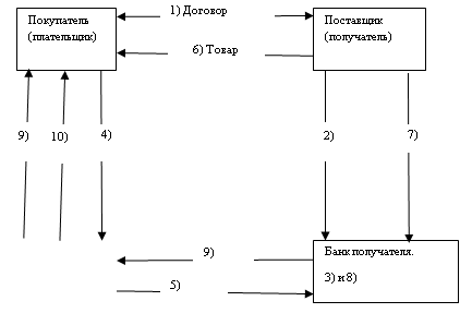 Подходы к определению понятия денег - student2.ru