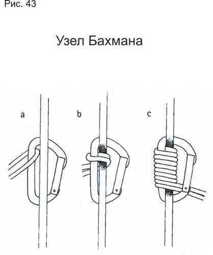 Подручные средства для крепления полиспаста к грузовой веревке. - student2.ru