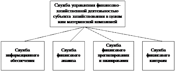 Подсистема организационного обеспечения финансового менеджмента - student2.ru