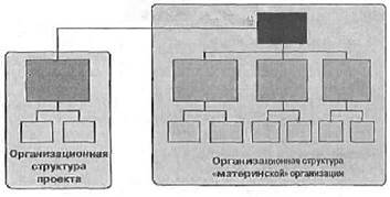 Подсистемы управления проектом по ANSI/PMI 99-001-2004 РМВОК Guide - student2.ru