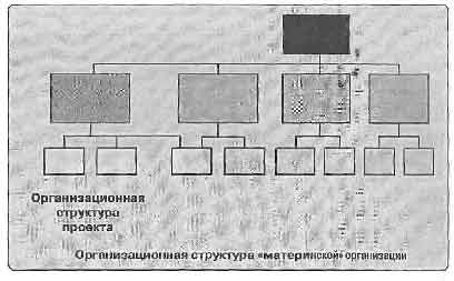 Подсистемы управления проектом по ANSI/PMI 99-001-2004 РМВОК Guide - student2.ru