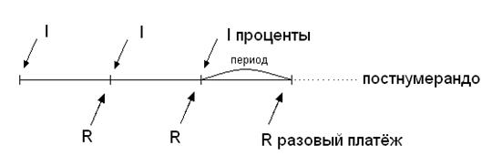 Погашение кредита равными частями - student2.ru