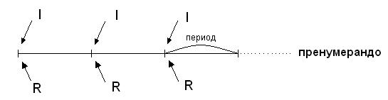 Погашение кредита равными частями - student2.ru