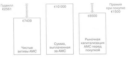показатели деятельности фирмы 2 страница - student2.ru
