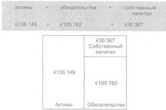 показатели деятельности фирмы 2 страница - student2.ru