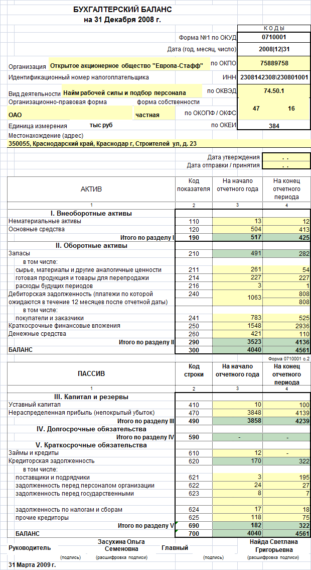 Показатели финансовой устойчивости. Показатели финансовой устойчивости рассчитаны по бухгалтерской отчётности похожего - student2.ru