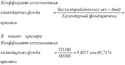 Показатели использования рабочего времени - student2.ru