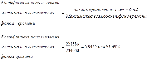 Показатели использования рабочего времени - student2.ru