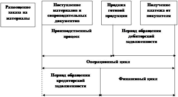 Показатели, характеризующие деловую активность - student2.ru