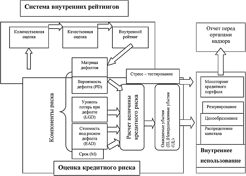 Показатели, характеризующие достаточность резервов банка на покрытие убытков по невозвращенным кредитам. - student2.ru