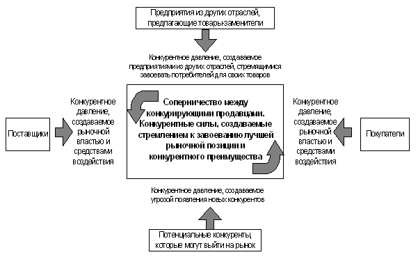 Показатели, характеризующие отрасль промышленности - student2.ru