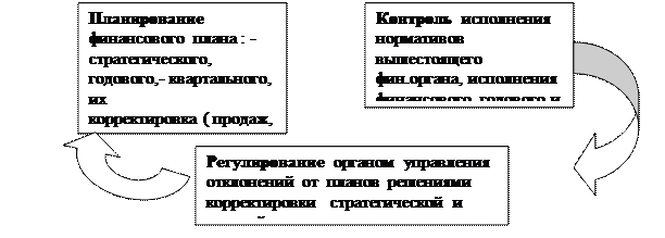 Показатели прибыльности (рентабельности) - student2.ru