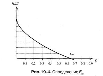 Показатели сравнительной оценки эффективности инвестиционных проектов - student2.ru