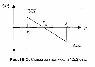 Показатели сравнительной оценки эффективности инвестиционных проектов - student2.ru