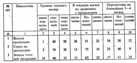 Показатели статистики предпринимательства, методология их исчисления - student2.ru